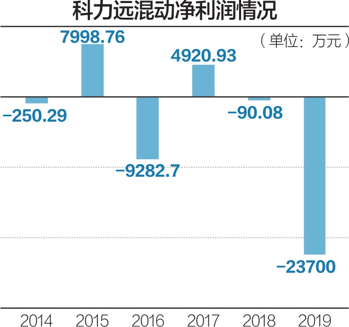 利能5的最新消息，引領(lǐng)科技前沿，塑造未來(lái)格局，利能5最新動(dòng)態(tài)，科技前沿引領(lǐng)，塑造未來(lái)格局