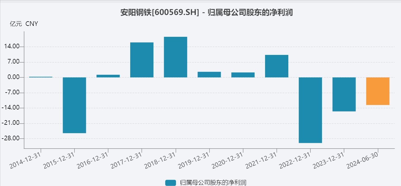 安陽鋼鐵在波動中展現韌性，12月4日的快速回調分析，安陽鋼鐵展現韌性，深度解析12月4日快速回調策略