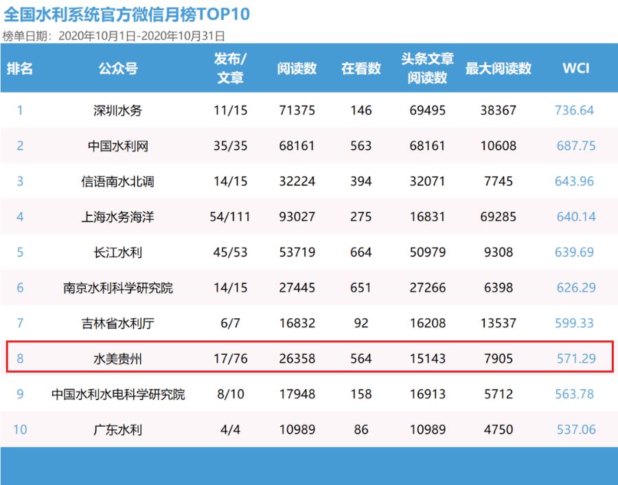 澳門最準的數據免費公開，探索與解讀，澳門最準數據公開，探索與解讀