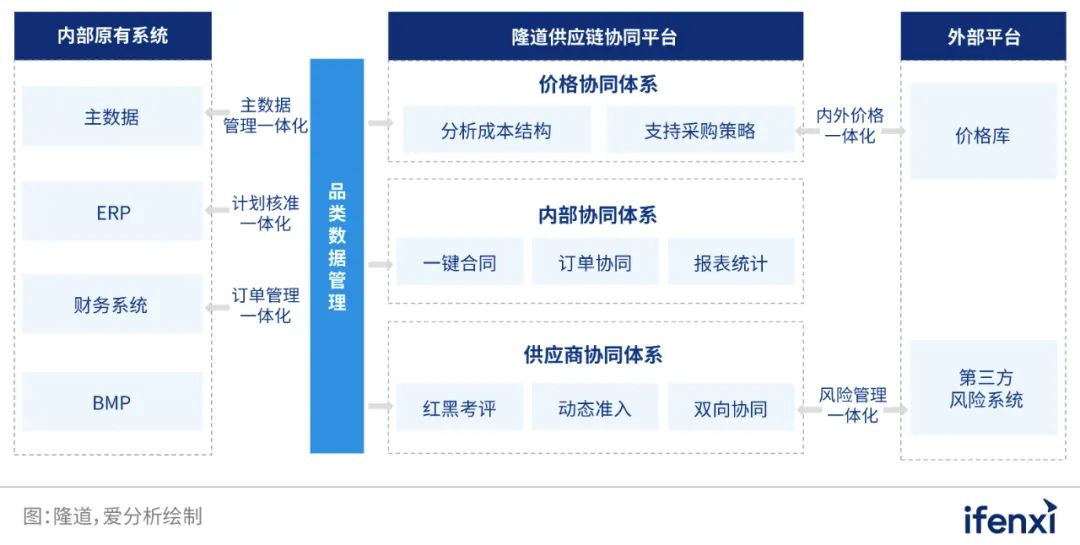 澳門論壇六肖資料網址,全面實施策略數據_FHD15.697