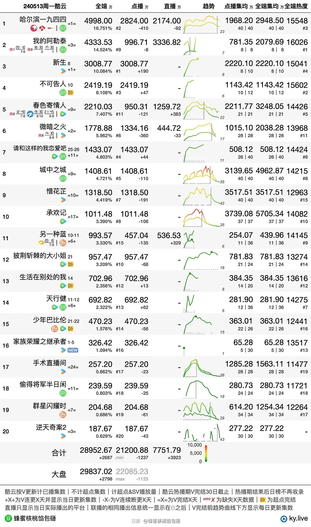 澳門(mén)管家婆100%精準(zhǔn),收益成語(yǔ)分析落實(shí)_iPad84.479