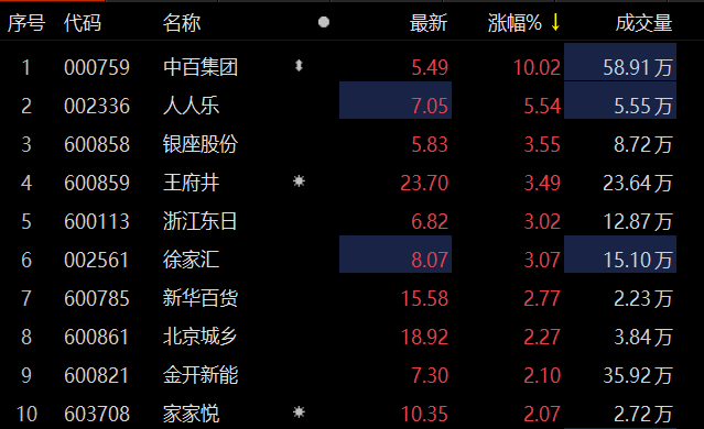 中百集團，12月2日的盤中漲停背后的故事，中百集團盤中漲停背后的故事與原因揭秘