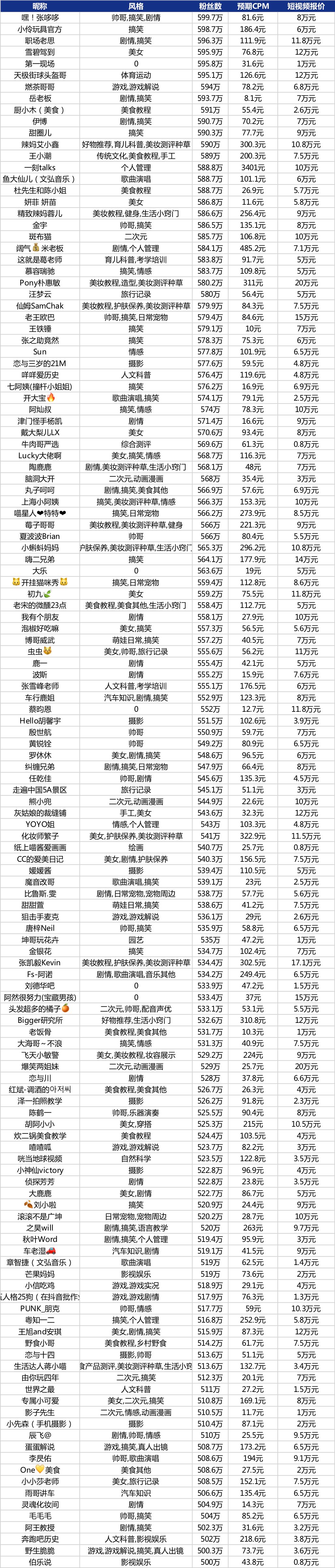 600圖庫(kù)澳門資料大全,全面實(shí)施分析數(shù)據(jù)_Max57.500