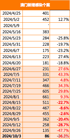 新澳門2024年正版免費公開,互動策略解析_基礎版43.809