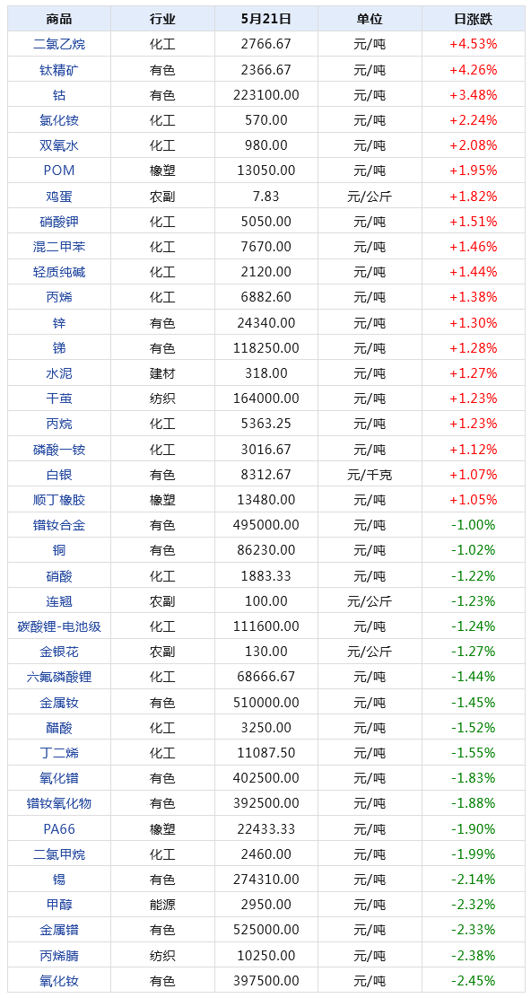 2024年天天彩免費資料,全面數據解釋定義_進階款43.824