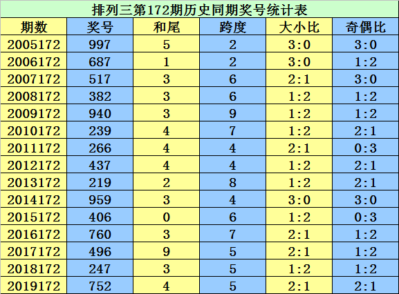 二四六香港資料期期準千附三險阻,權威說明解析_冒險款33.525