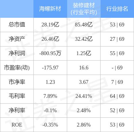 海螺新材遲早被重組的原因探究，海螺新材被重組的原因深度探究