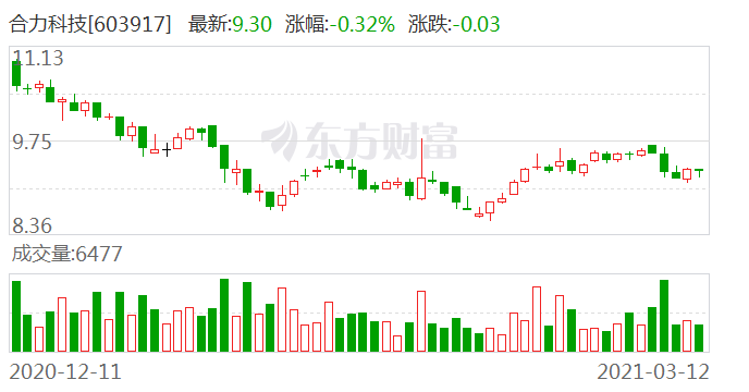 合力科技股票股吧，探索企業潛力與投資機會，合力科技股票股吧，挖掘企業潛力與投資機會的深入探索