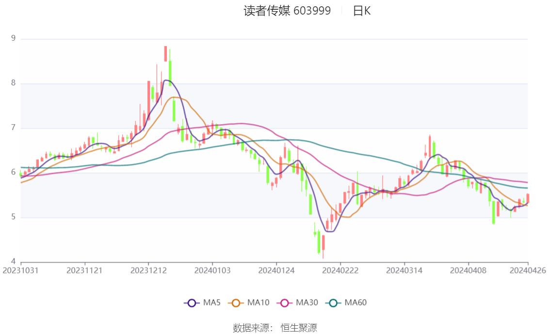 讀者傳媒2024年目標(biāo)價，展望與預(yù)測，讀者傳媒2024年展望與預(yù)測，目標(biāo)價位揭秘