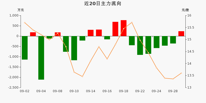 神通科技，12月9日主力資金流入的奧秘與前景展望，神通科技12月9日主力資金流入動(dòng)態(tài)及前景展望