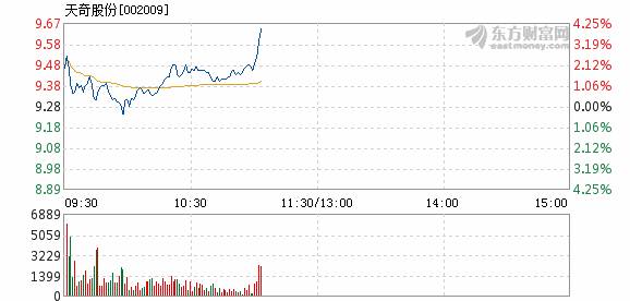 天奇股份重組最新消息深度解析，天奇股份重組最新消息深度解讀與解析