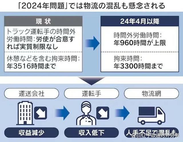 東京工作制具體實施細節(jié)，東京工作制實施細節(jié)全解析