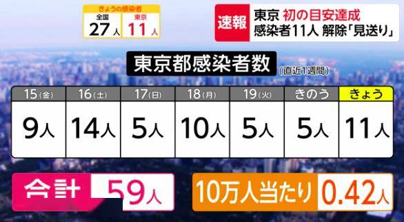 東京將實施上四休三，探究其背后的意義與影響，東京推行上四休三，背后的意義與影響探究