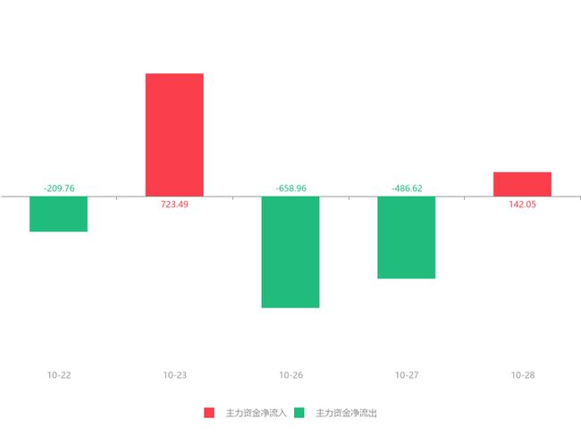 廣博股份主力大幅流入，市場趨勢下的機遇與挑戰，廣博股份主力流入，市場趨勢下的機遇與挑戰解析