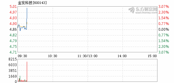 金發科技能否漲到20元，深度分析與展望，金發科技未來股價能否突破至20元，深度分析與展望