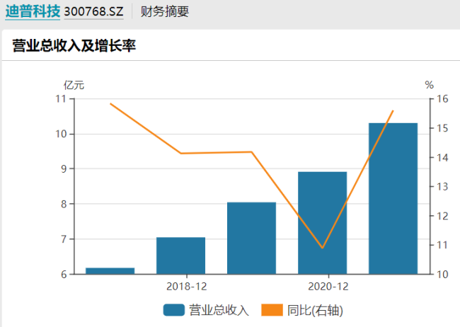 萊普德科技近期動態，探索公司發展的最新軌跡，萊普德科技最新發展動態，探索公司新軌跡