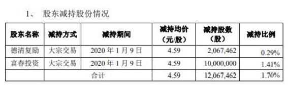 富春股份重組最新消息，深度解析與前景展望，富春股份重組最新動態，深度剖析與未來展望