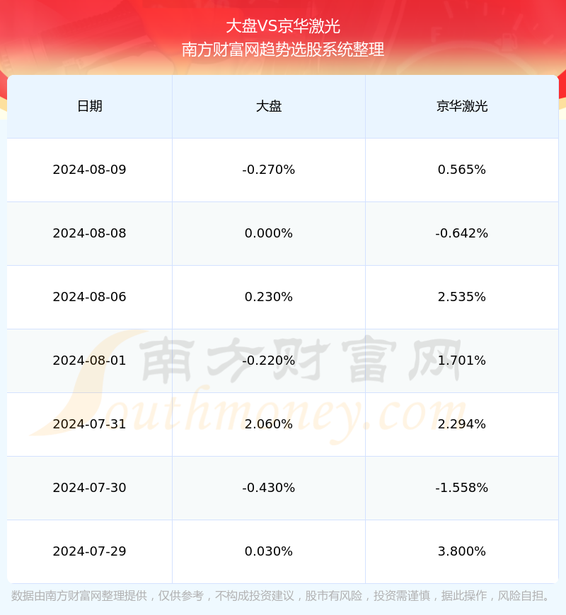 京華激光未來五個交易日展望，京華激光未來五個交易日走勢展望