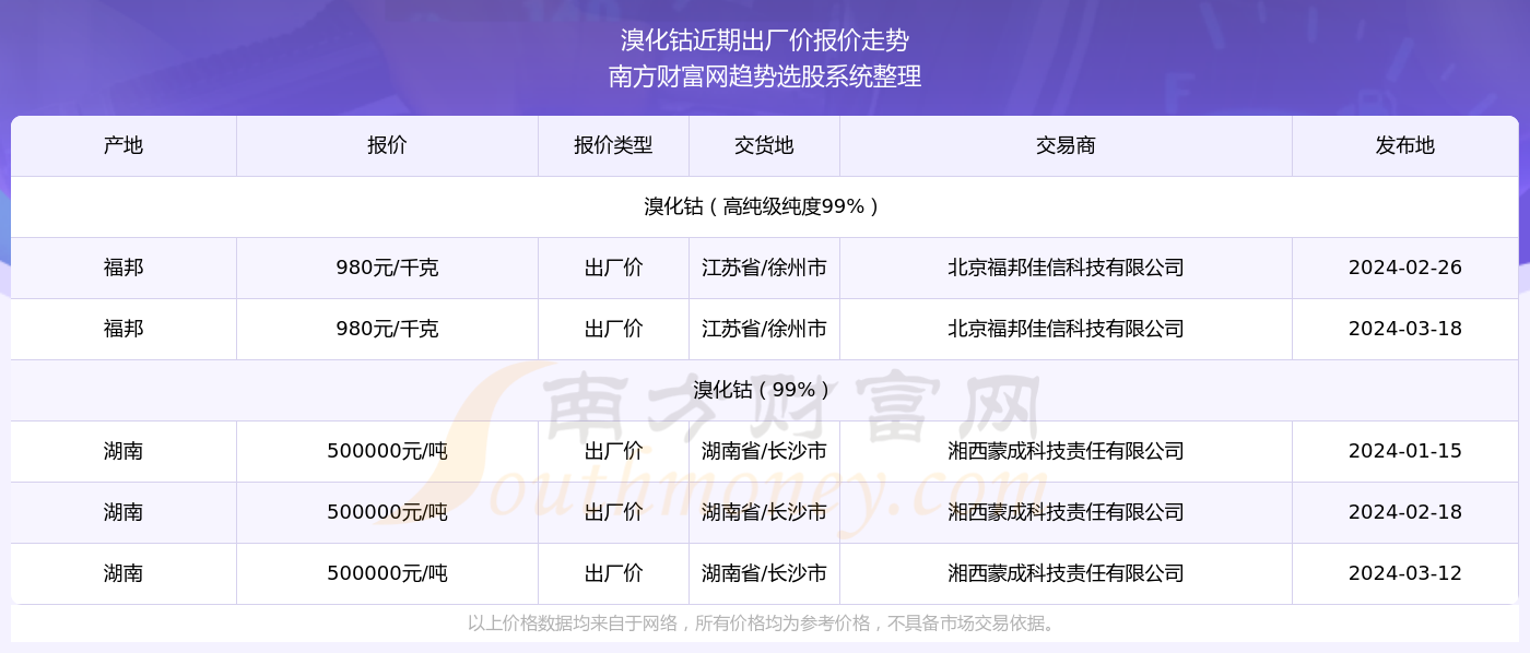 揭秘2024新奧歷史開獎記錄第96期，數據與趨勢分析，揭秘2024新奧歷史開獎第96期數據趨勢及分析