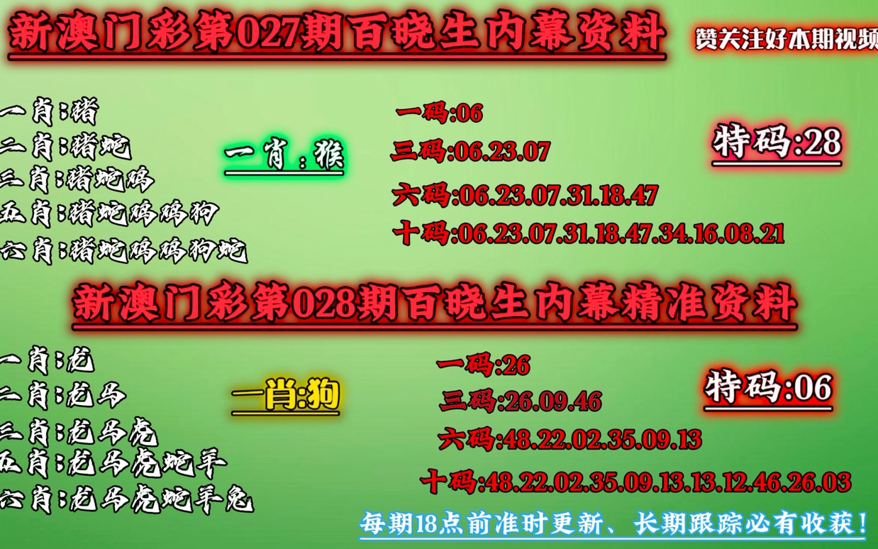 澳門平特一肖100最準一肖必中,科學基礎解析說明_黃金版19.830