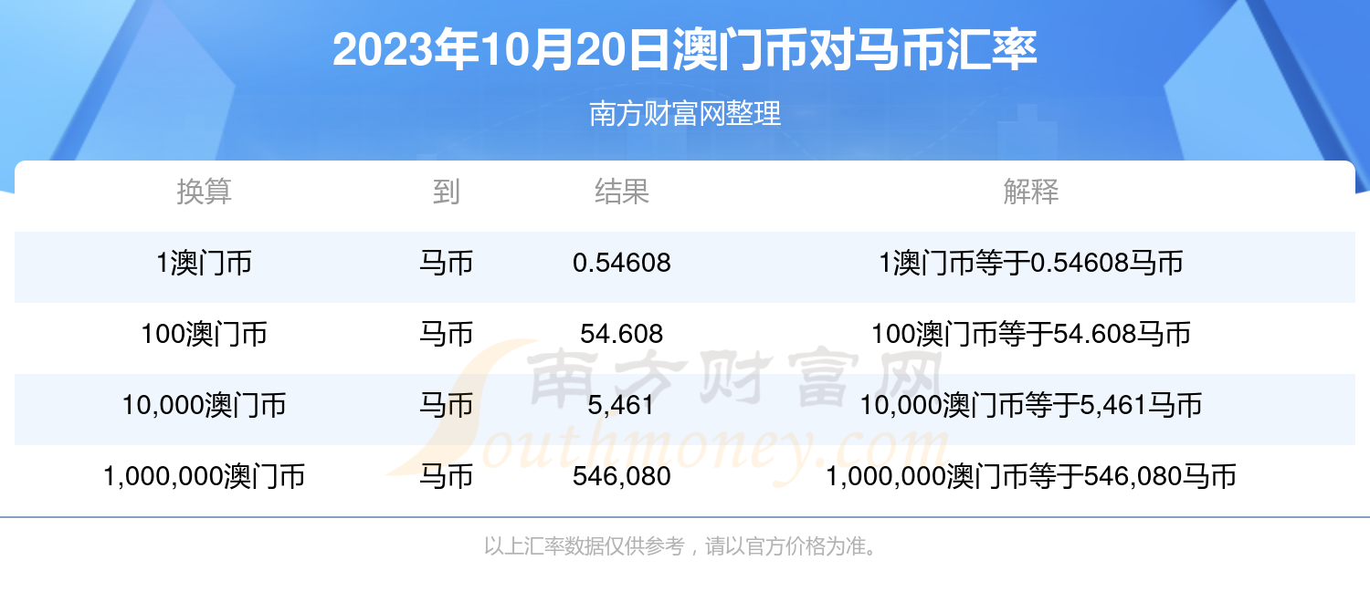 2024澳門馬今晚開獎記錄,安全評估策略_3K97.751