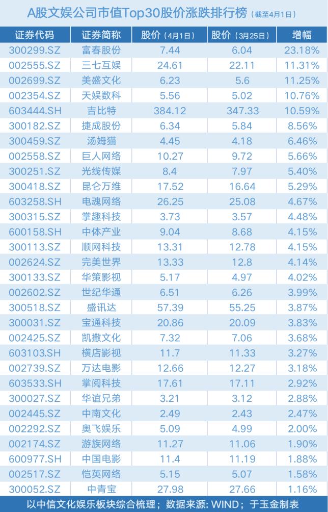 互娛產業借殼富春股份，重塑娛樂產業格局的重要一步，互娛產業借殼富春股份，重塑娛樂產業格局的關鍵之舉