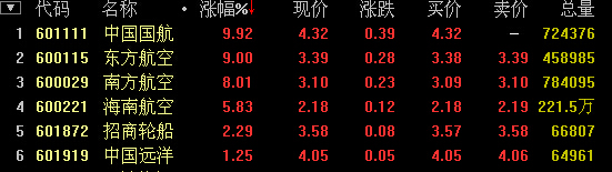 航空股何時(shí)騰飛，市場走勢分析與預(yù)測，航空股騰飛時(shí)機(jī)揭秘，市場走勢分析與預(yù)測