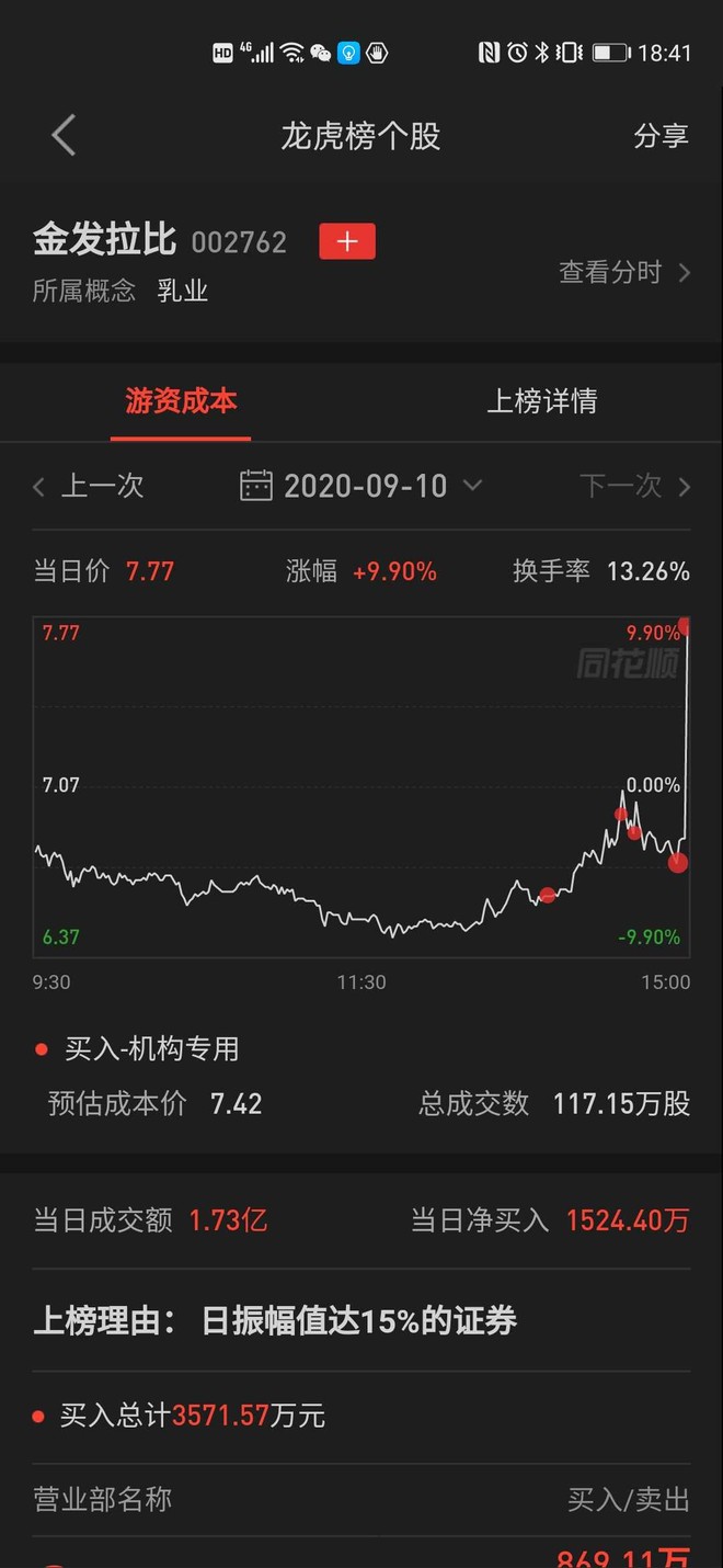 金發拉比歷史交易數據分析，金發拉比歷史交易數據分析概覽