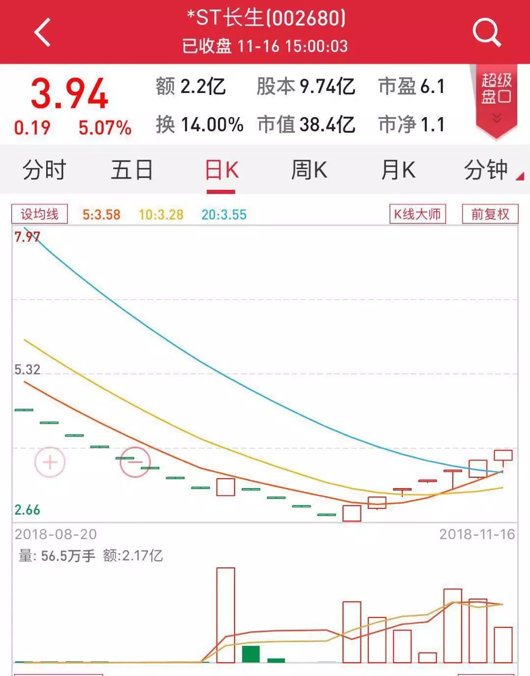 嶺南股份下周是否停牌，深度分析與預測，嶺南股份下周是否停牌，深度分析與預測展望