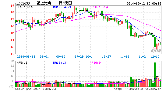 勤上股份股票專家點評，深度剖析與前景展望，勤上股份股票專家深度解析與前景展望