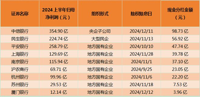 A股上市公司2024年分紅圖譜，A股上市公司2024年分紅全景解析