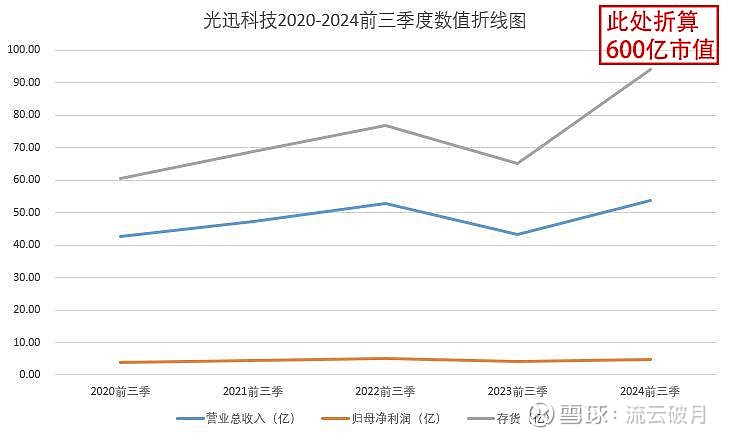 光迅科技即將大漲的原因深度解析，光迅科技即將大漲背后的原因深度剖析