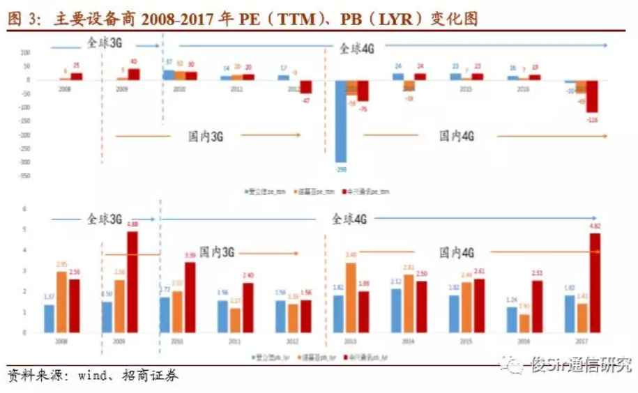 中興通訊的合理估值分析，中興通訊的估值分析與評(píng)估