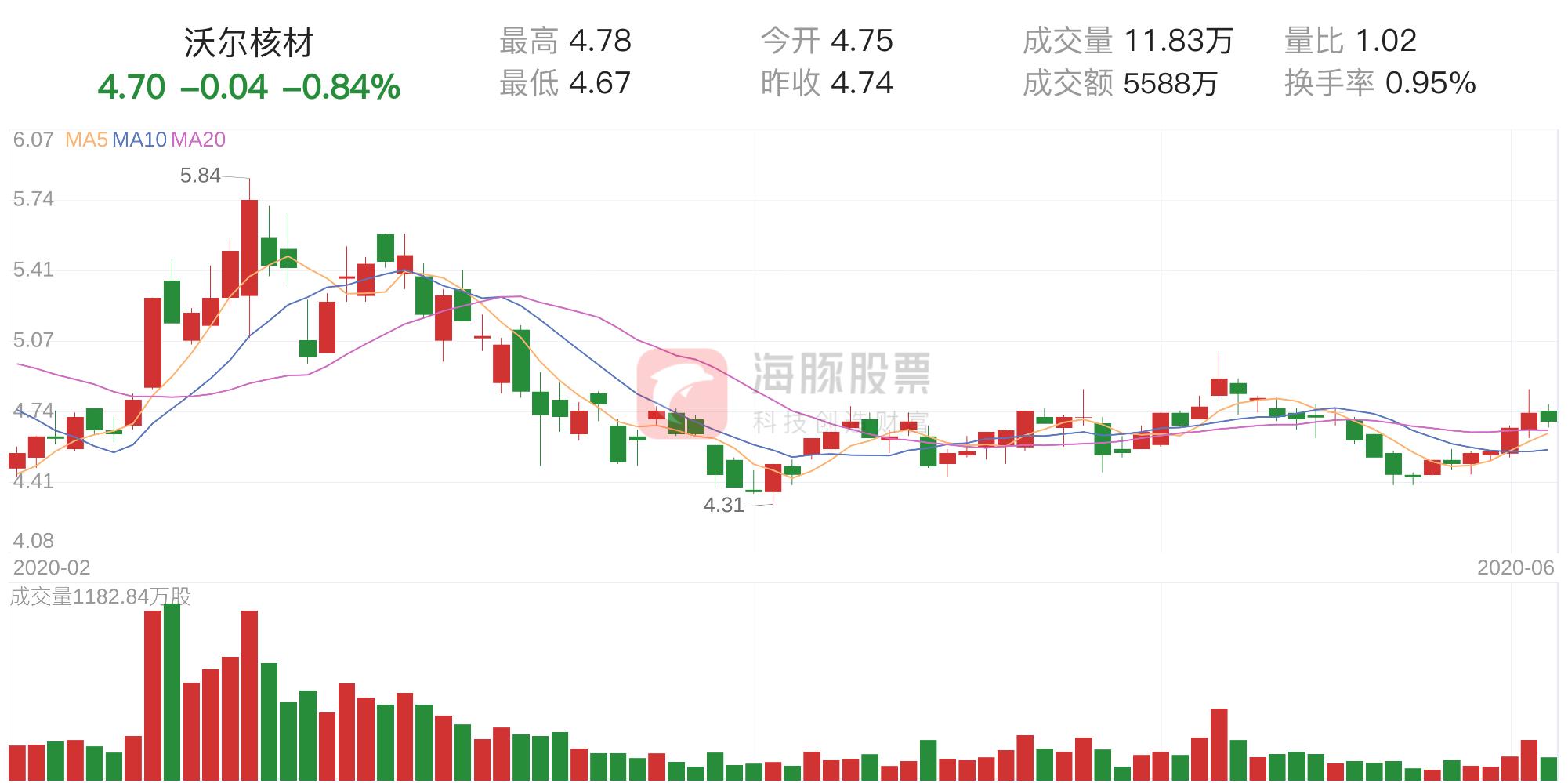 沃爾核材股票前景如何，深度分析與展望，沃爾核材股票前景深度分析與展望