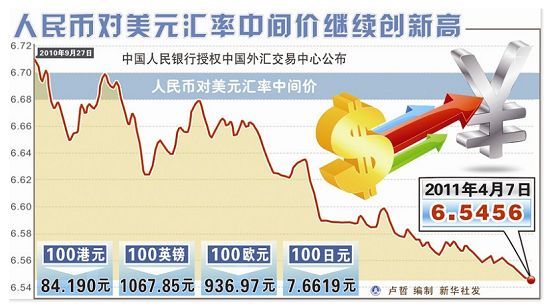 人民幣匯率走勢(shì)再引熱議，影響因素與未來(lái)展望，人民幣匯率走勢(shì)熱議，影響因素及未來(lái)展望探討