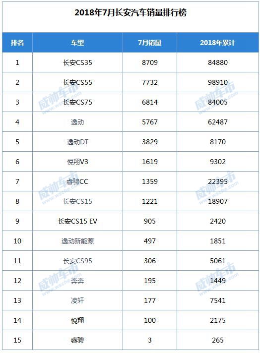 長安汽車銷售量排行榜，洞察市場趨勢與競爭格局，長安汽車銷售排行榜，市場趨勢與競爭格局深度解析