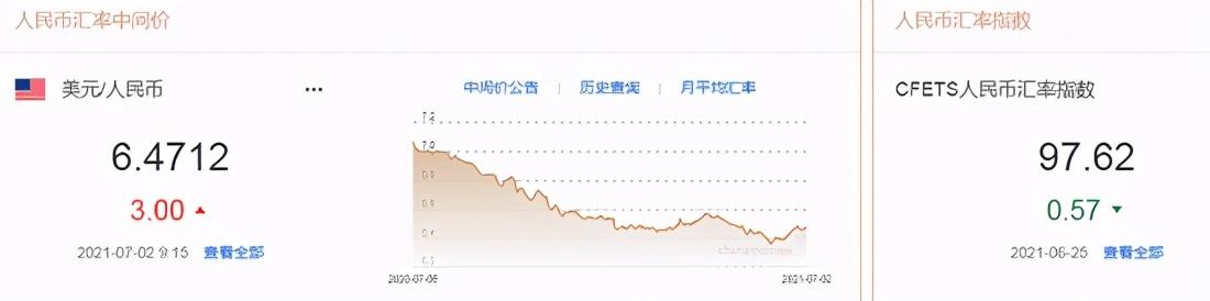 人民幣兌美元中間價下調6點的市場解讀與影響分析，人民幣兌美元中間價下調6點的市場影響解讀與分析