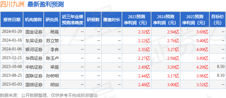 四川九洲集團的目標價值探索，四川九洲集團目標價值深度探索