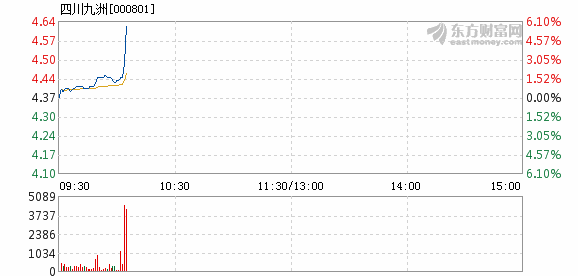 四川九洲，開盤跌停的震蕩與反思，四川九洲開盤跌停引發(fā)的震蕩與反思