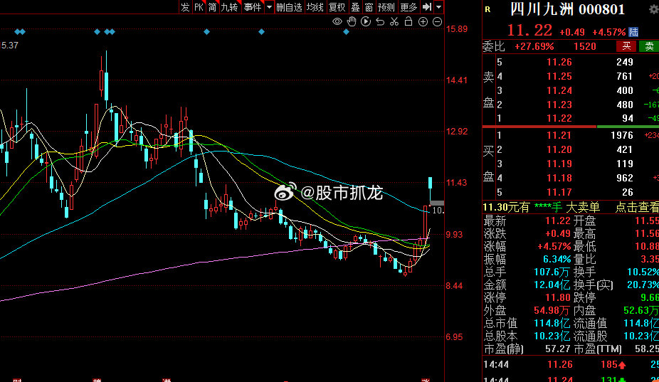 四川九洲，探尋潛力股，是否可能成為妖股？，四川九洲，探尋潛力股走向妖股之路？