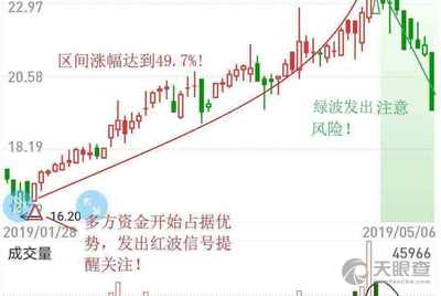 先進數通重組最新消息深度解析，先進數通重組最新消息全面深度解析