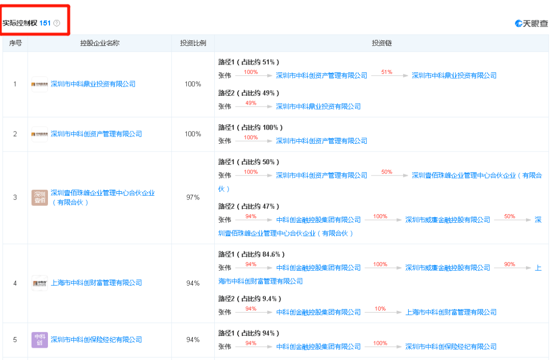 知名A股公司實控人被判刑引爆輿論風暴，知名A股公司實控人被判刑引發輿論風暴熱議