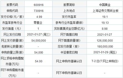 新奧全部開獎記錄查詢,科學依據解釋定義_黃金版53.791