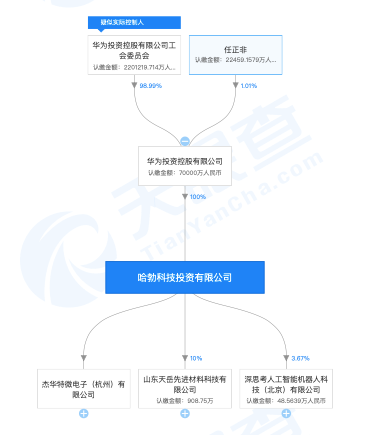 華為哈勃等入股清連科技新動向，科技領域的深度布局與未來展望，華為哈勃等入股清連科技，科技巨頭深度布局及未來展望