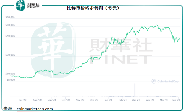 特朗普再度引爆幣圈熱情，數字貨幣的新篇章，特朗普再度點燃數字貨幣熱情，開啟新篇章