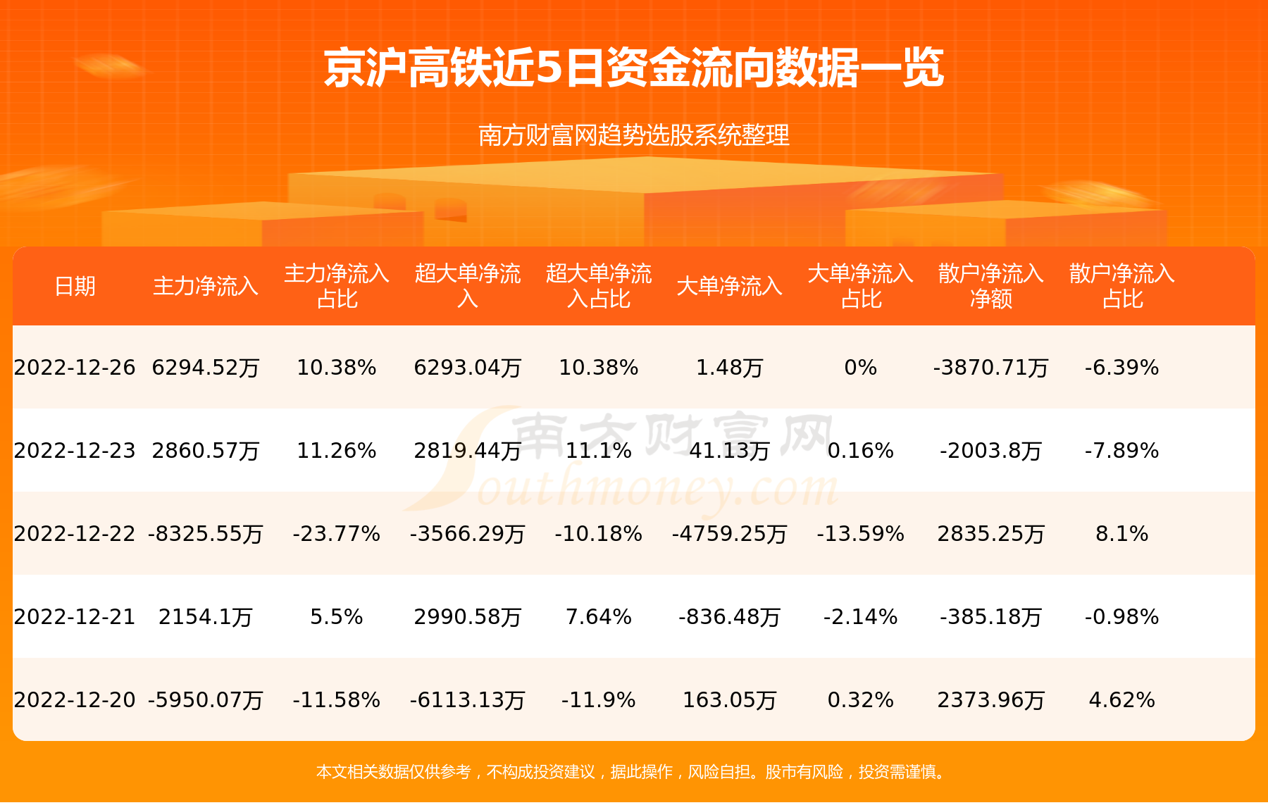 京滬高鐵主力資金凈流入，解讀背后的經濟現象與趨勢，京滬高鐵資金凈流入現象，經濟現象解讀與趨勢探討