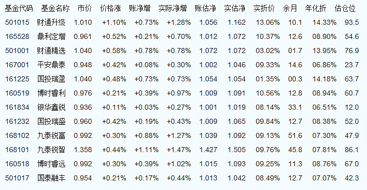 滬深300股票名單一覽，市場(chǎng)風(fēng)向標(biāo)與投資策略，滬深300股票名單一覽，市場(chǎng)風(fēng)向標(biāo)指引下的投資策略