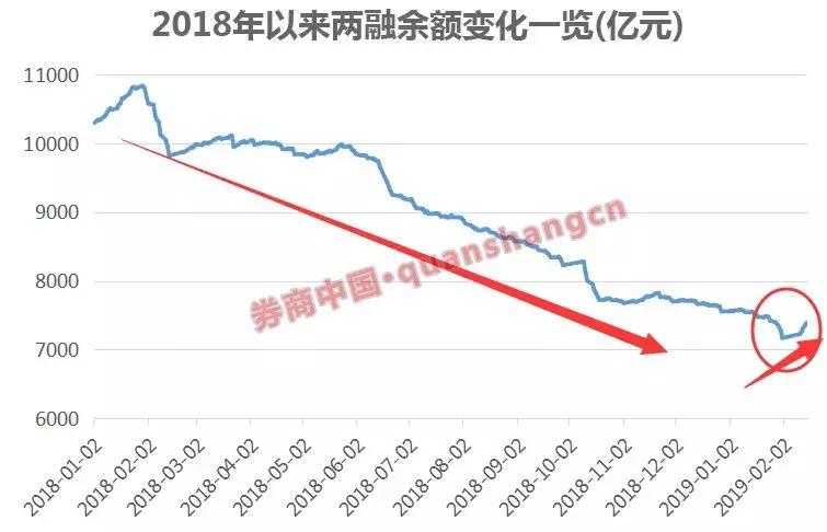 上交所要求券商對兩融業務開展自查，深化風險管理，保障市場穩健發展，上交所要求券商對兩融業務深化風險管理，保障市場穩健發展并開展自查工作