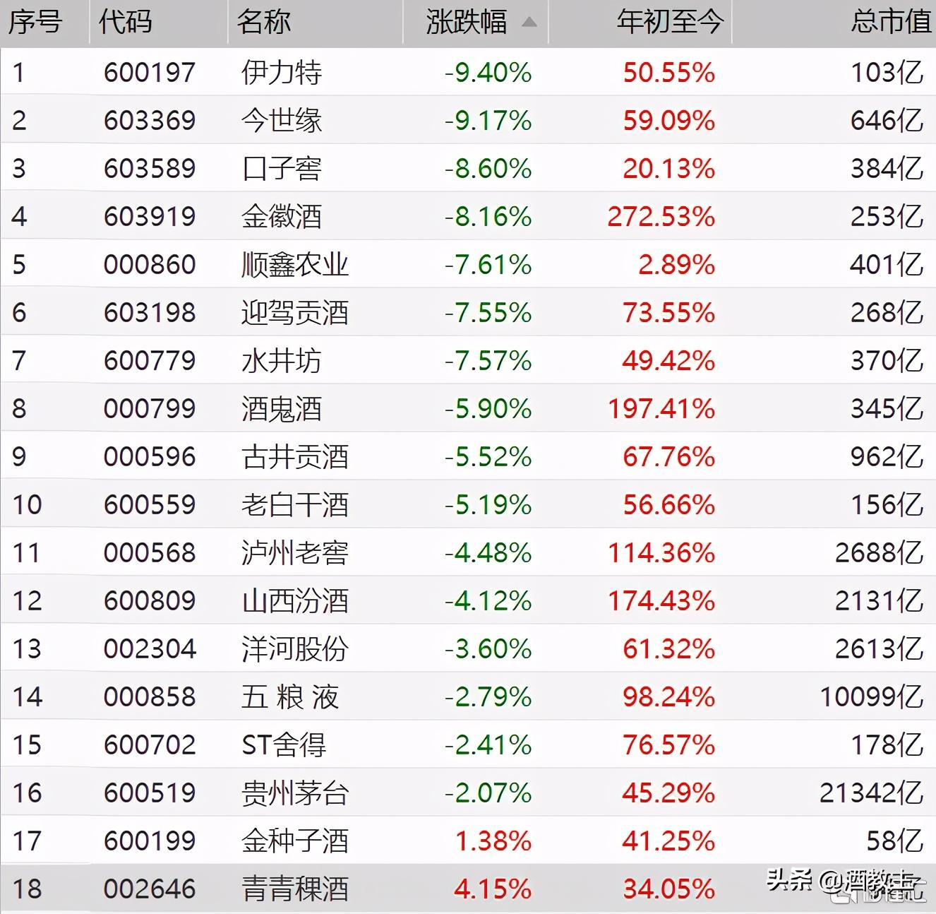 白酒股票大全，投資白酒行業的全面指南，白酒股票投資寶典，白酒行業的全面指南與投資策略