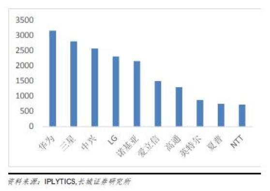 5G概念股一覽表，5G概念股全面解析，一覽表